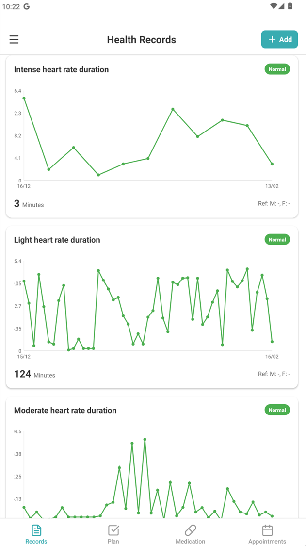 Health dashboard showing wearable data including heart rate duration metrics with line charts